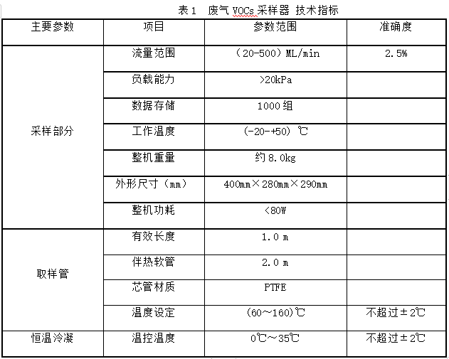 DL-6800D废气VOCs采样器(图2)