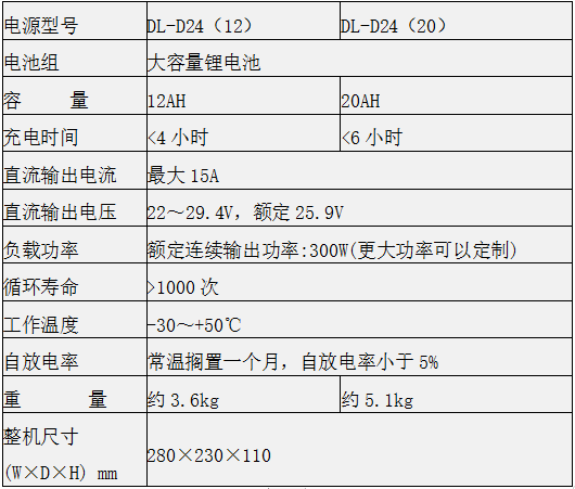 DL-D24系列便携式直流电源(图2)