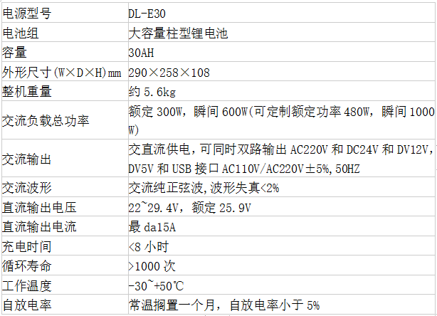 DL-E30便携式交直流电源（30AH）(图2)