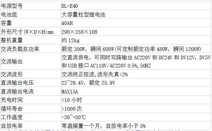 DL-E40便携式交直流电源(40AH)(图2)