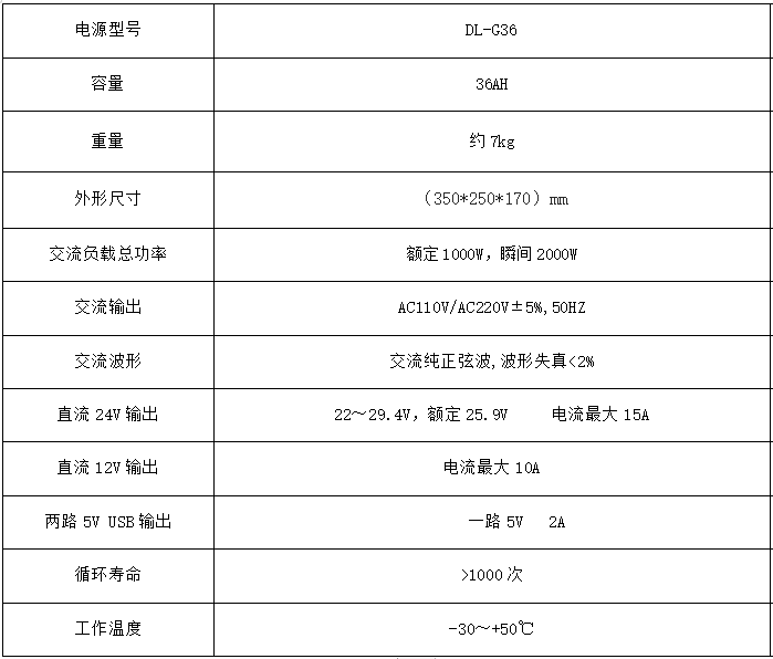 DL-G36型便携式交直流应急电源(图2)