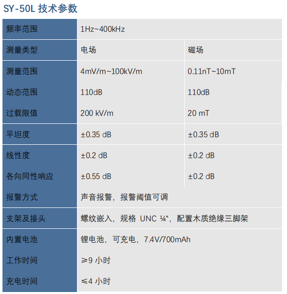 SY-550L电磁辐射分析仪 (图3)