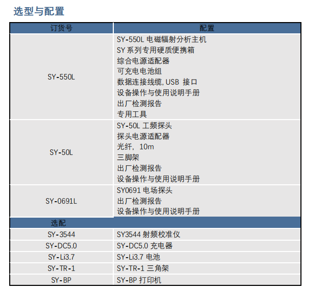 SY-550L电磁辐射分析仪 (图7)