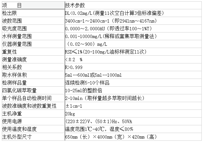 DL-SY6000B全自动红外测油仪(图2)