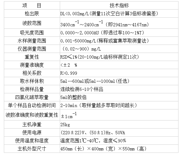 DL-SY6000A型全自动红外分光测油仪(图2)