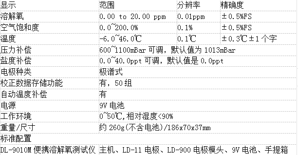 DL-9010M便携溶解氧测试仪(图2)