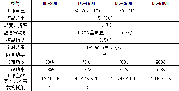 DL系列BOD生化培养箱(图2)