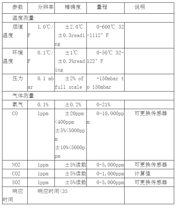 英国凯恩KM905烟气分析仪(图2)