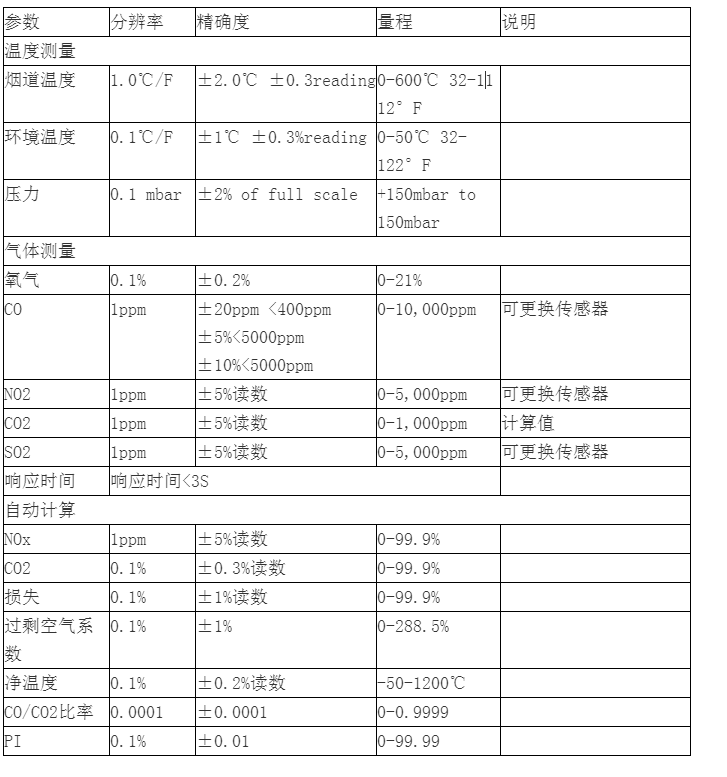 英国凯恩KM945烟气分析仪(图2)