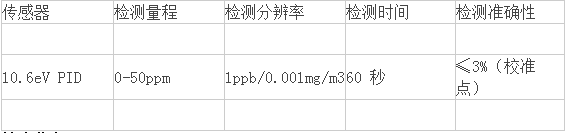 美国华瑞PGM7380型VOC检测仪(图2)