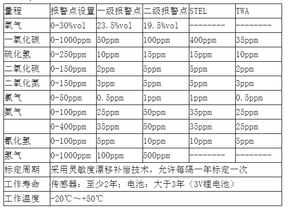 美国霍尼韦尔Impulse XP单一气体检测仪(图2)