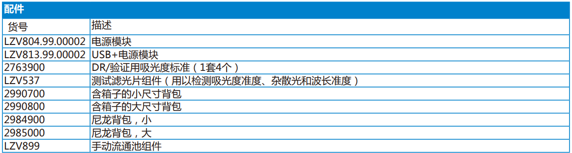 DR1900 系列便携分光光度计(图2)