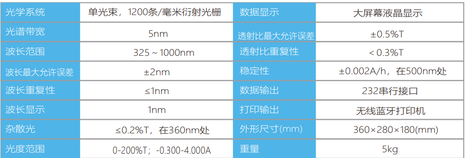 V1600便携式可见分光光度计(图2)