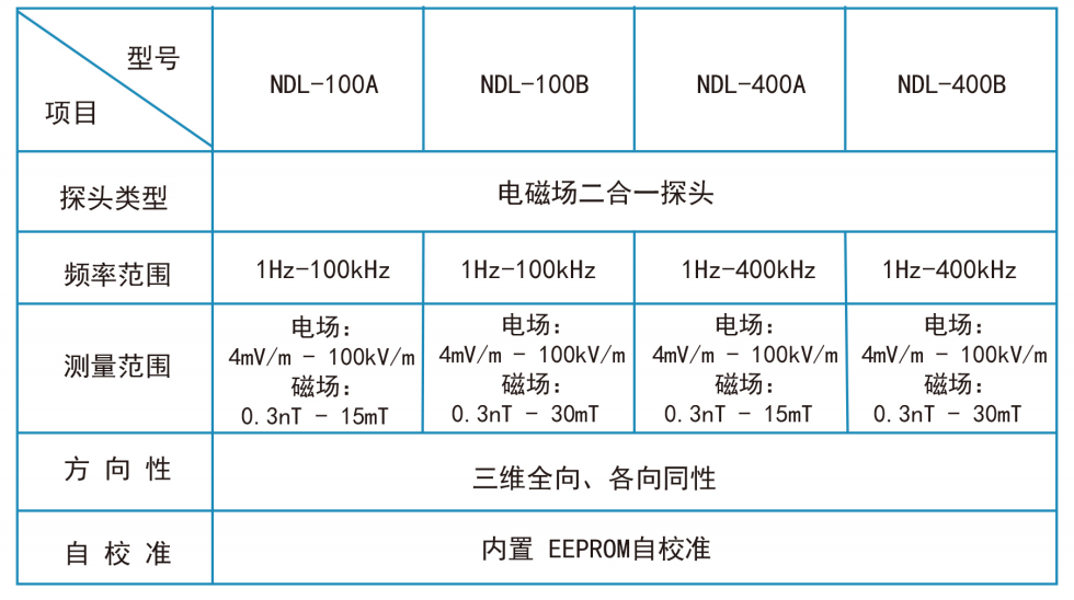 ND1000工频电磁辐射分析仪(图7)